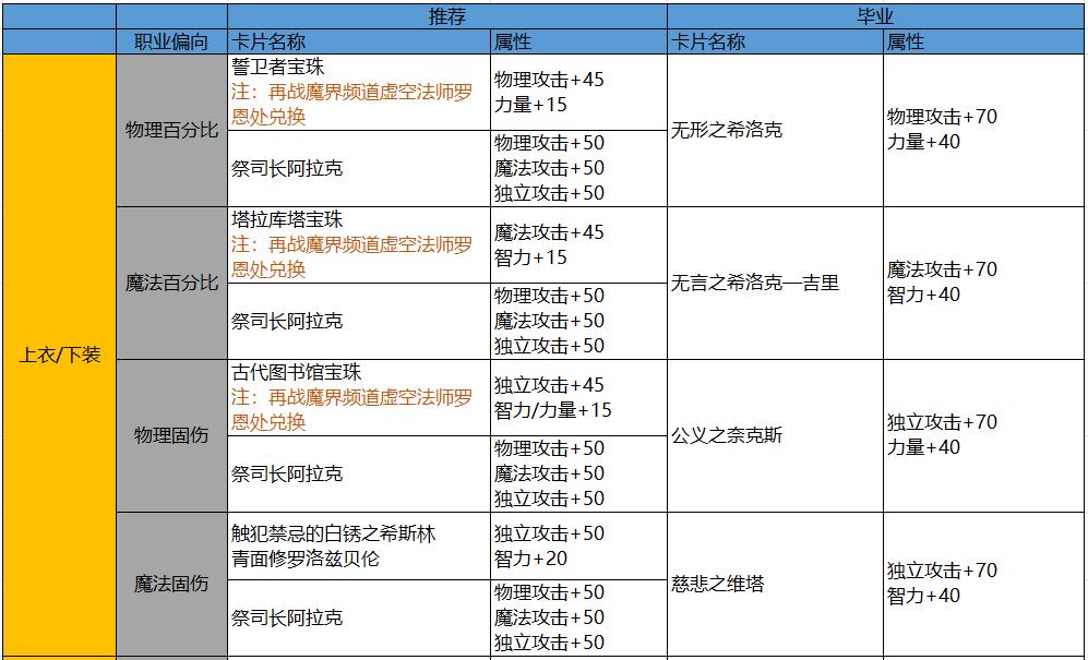 DNF卡盟純腳本使用技巧與安全性分析-DNF卡盟純腳本高效利用與安全防范策略