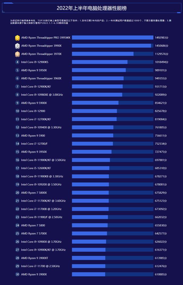 DNF卡盟輔助選擇指南：哪款輔助更適合你？-DNF卡盟最佳輔助工具深度解析