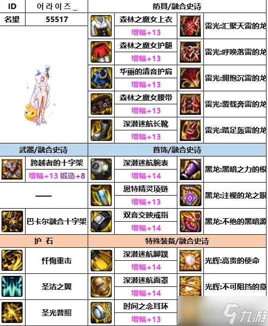 DNF手游奶媽畢業(yè)裝備推薦-全面解析DNF手游奶媽角色畢業(yè)裝備選擇