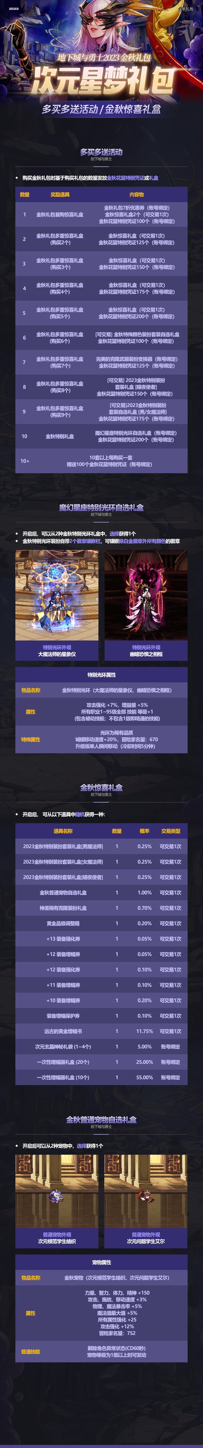 DNF禮包領(lǐng)取中心攻略-如何高效利用DNF禮包領(lǐng)取中心