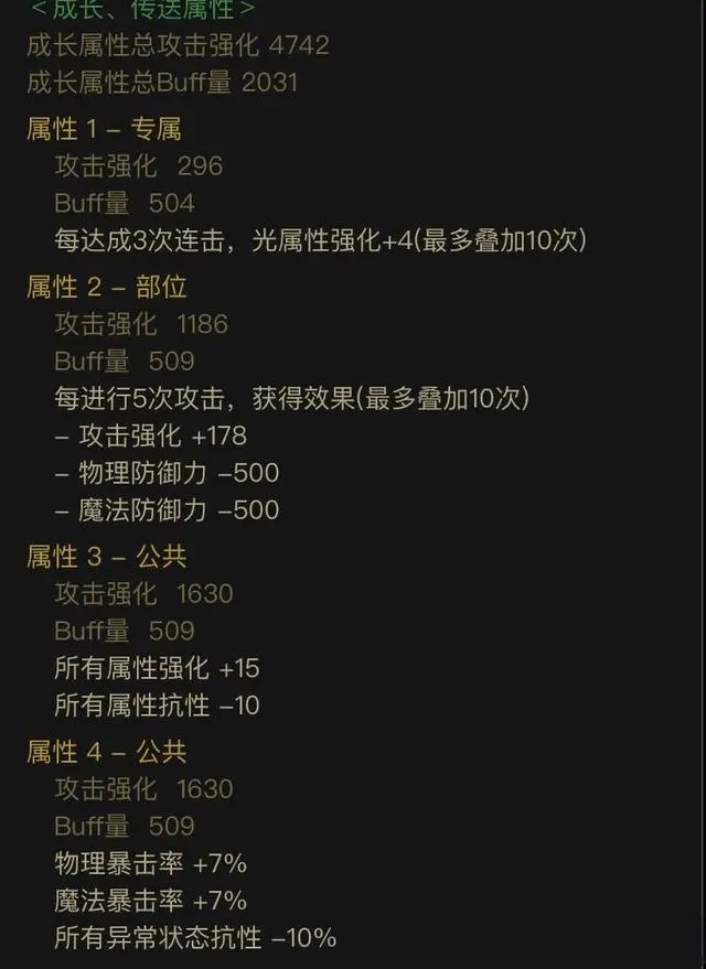 DNF手游奶媽角色如何堆疊屬性-DNF手游奶媽角色最佳屬性堆疊指南