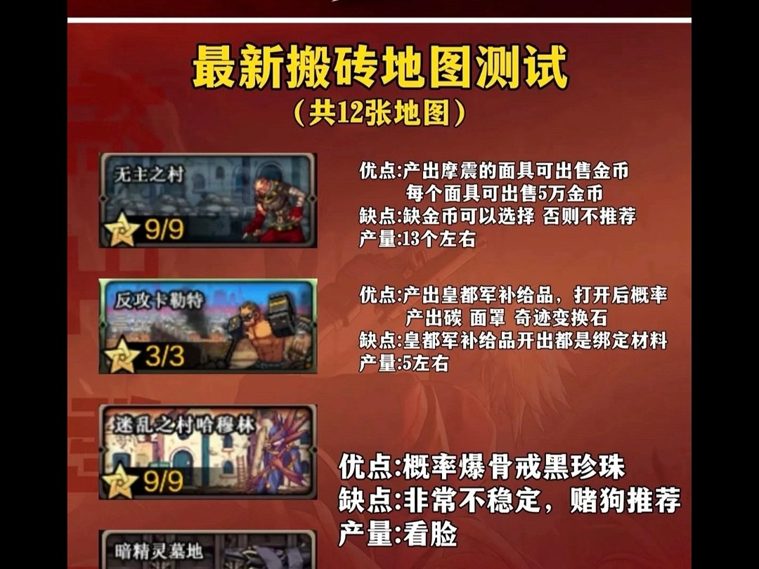 DNF手游每日搬磚收入分析-DNF手游搬磚一天能賺多少人民幣