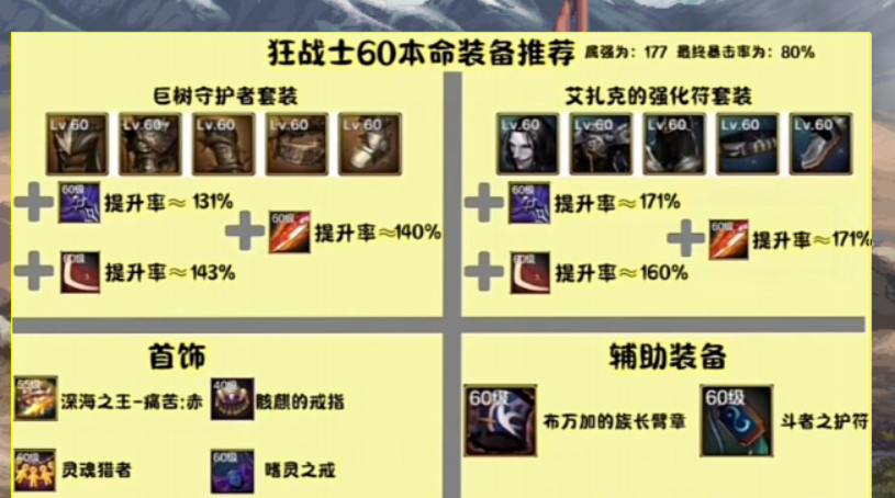 地下城手游60版本哪個(gè)職業(yè)強(qiáng)-地下城與勇士手游60版本最強(qiáng)職業(yè)推薦