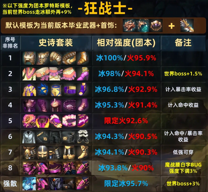 dnf劍魂和鬼泣誰更勝一籌?-DNF劍魂與鬼泣角色刷圖速度對比分析