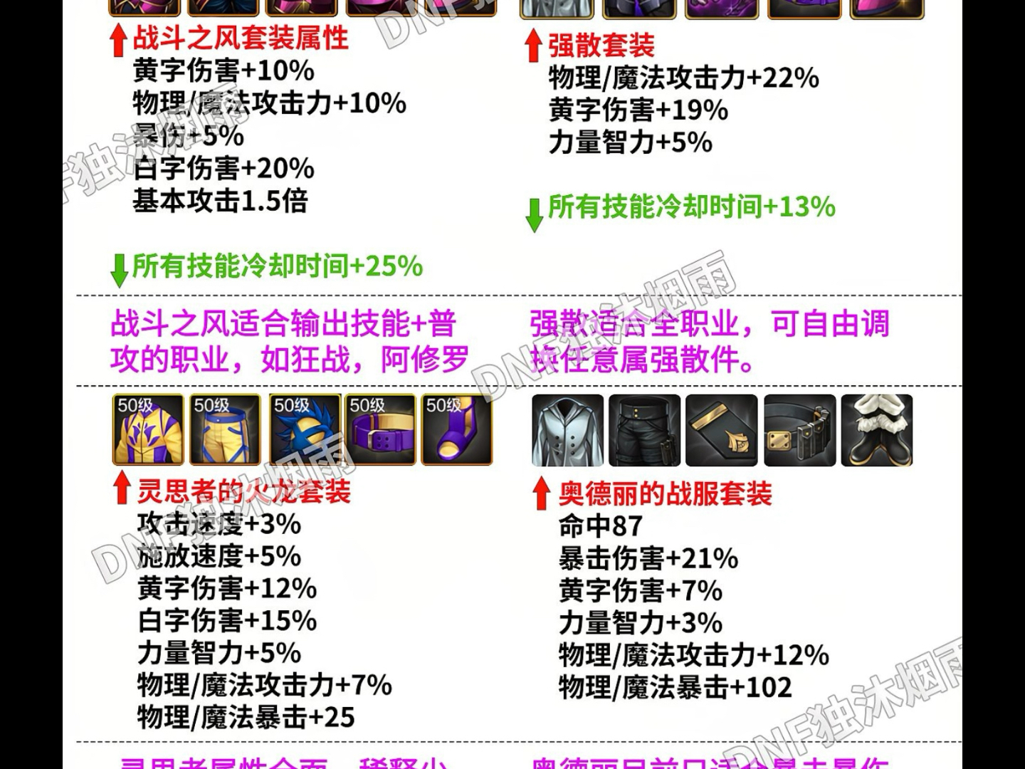 DNF手游導(dǎo)師套背刺曝光-揭秘DNF手游最新導(dǎo)師套背刺技巧