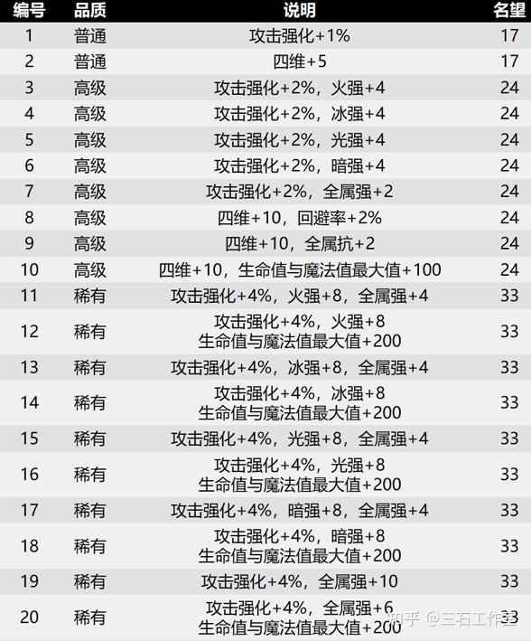 DNF搬磚地圖收益排行-地下城與勇士高效搬磚地圖推薦