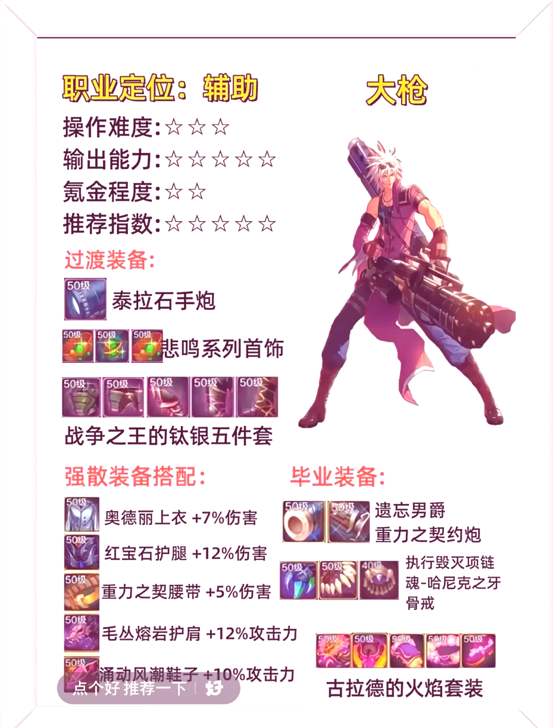 銀月少女和天翎逐月哪套好-銀月少女與天翎逐月裝備選擇分析