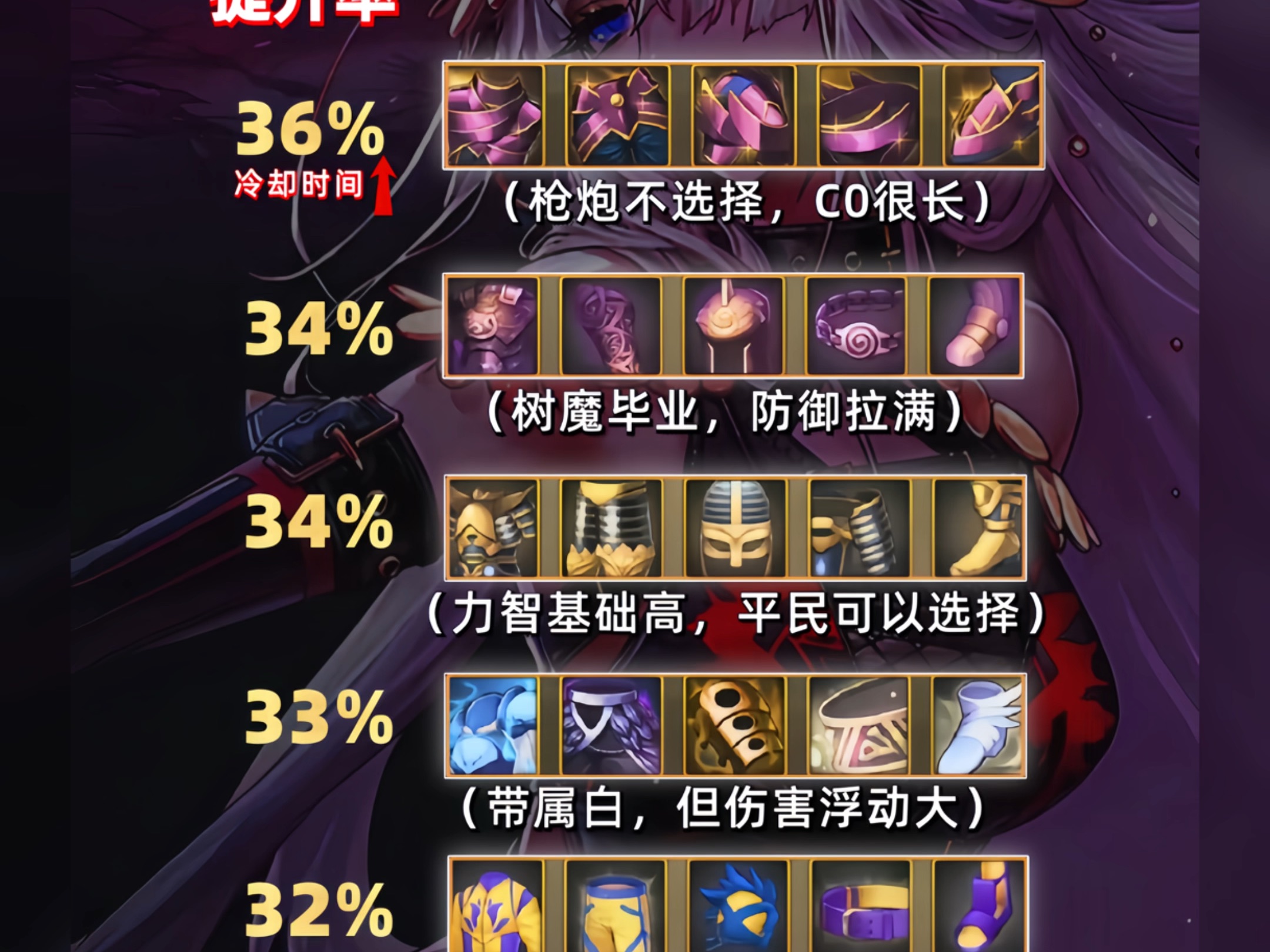 dnf手游強(qiáng)化武器會爆掉嗎-DNF手游中強(qiáng)化武器是否會破碎詳解