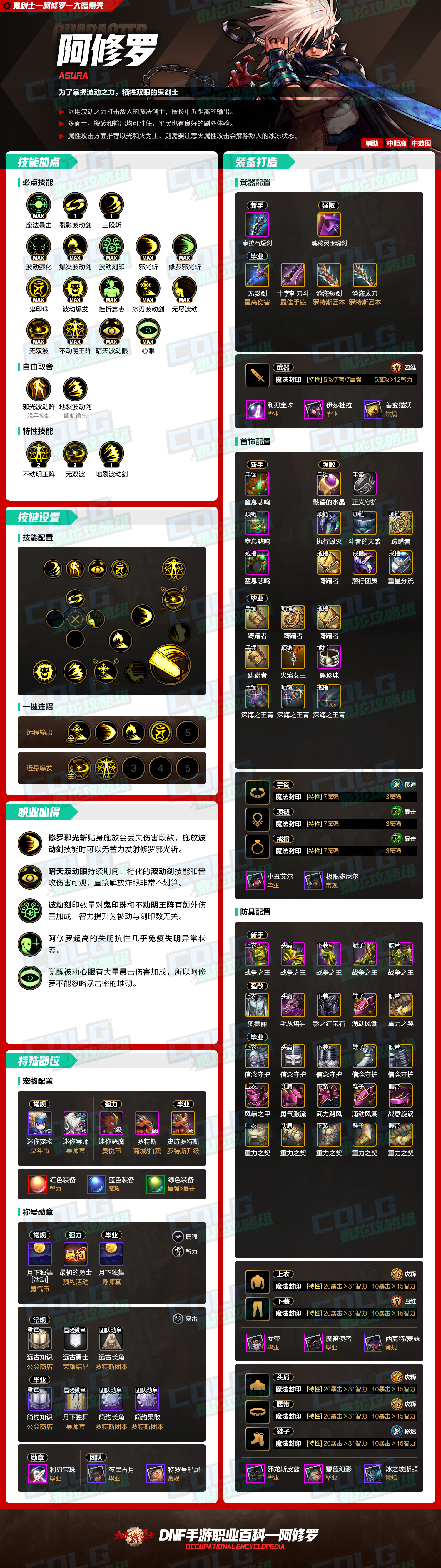 羅斯特加點攻略-詳細解析羅斯特加點策略