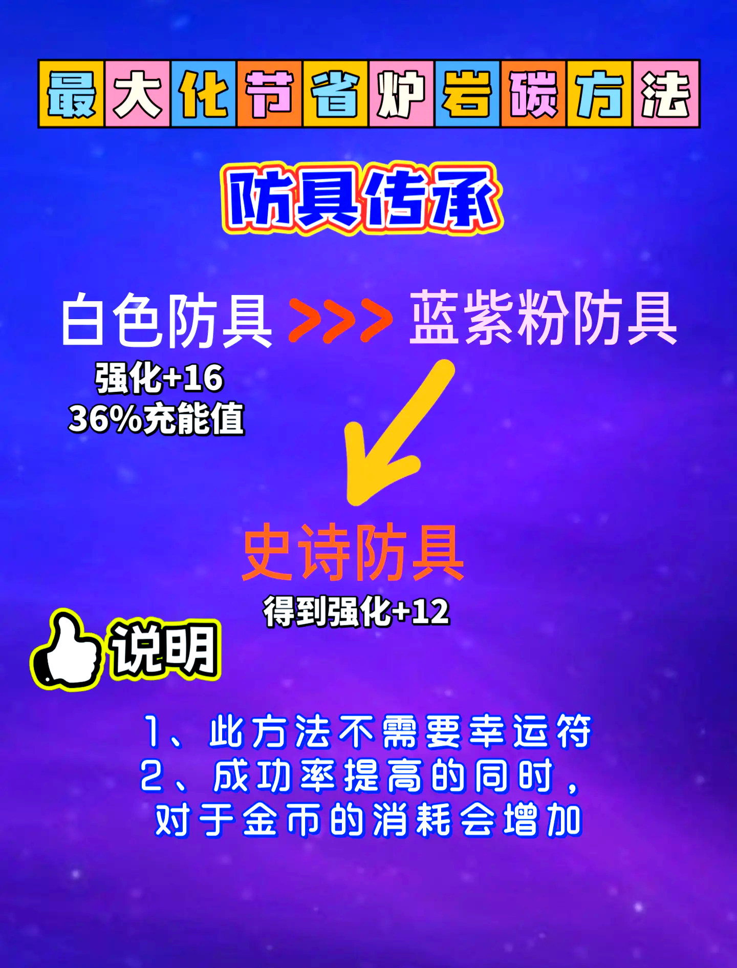 DNF手游強化13需要多少花費-詳細解析DNF手游裝備強化13所需的費用