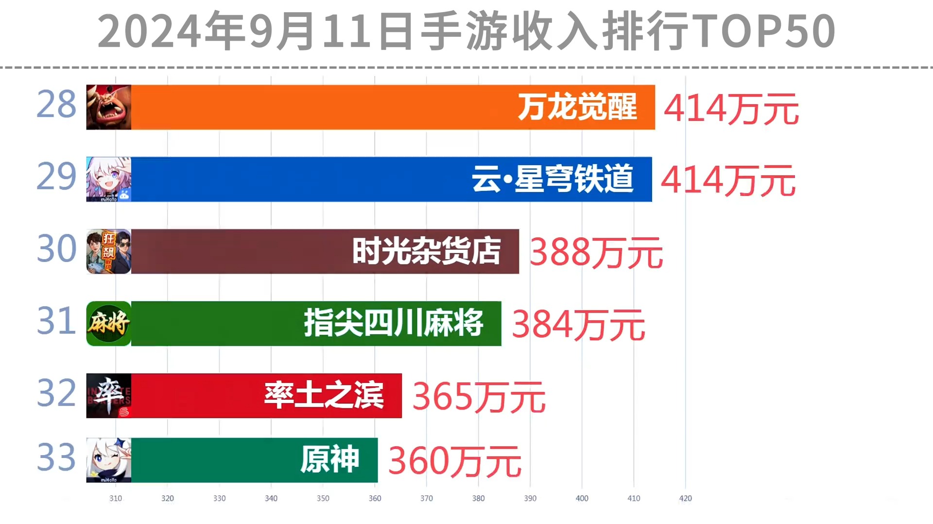 DNF手游屬性強化收益全面解析-深入了解DNF手游屬性強化收益表