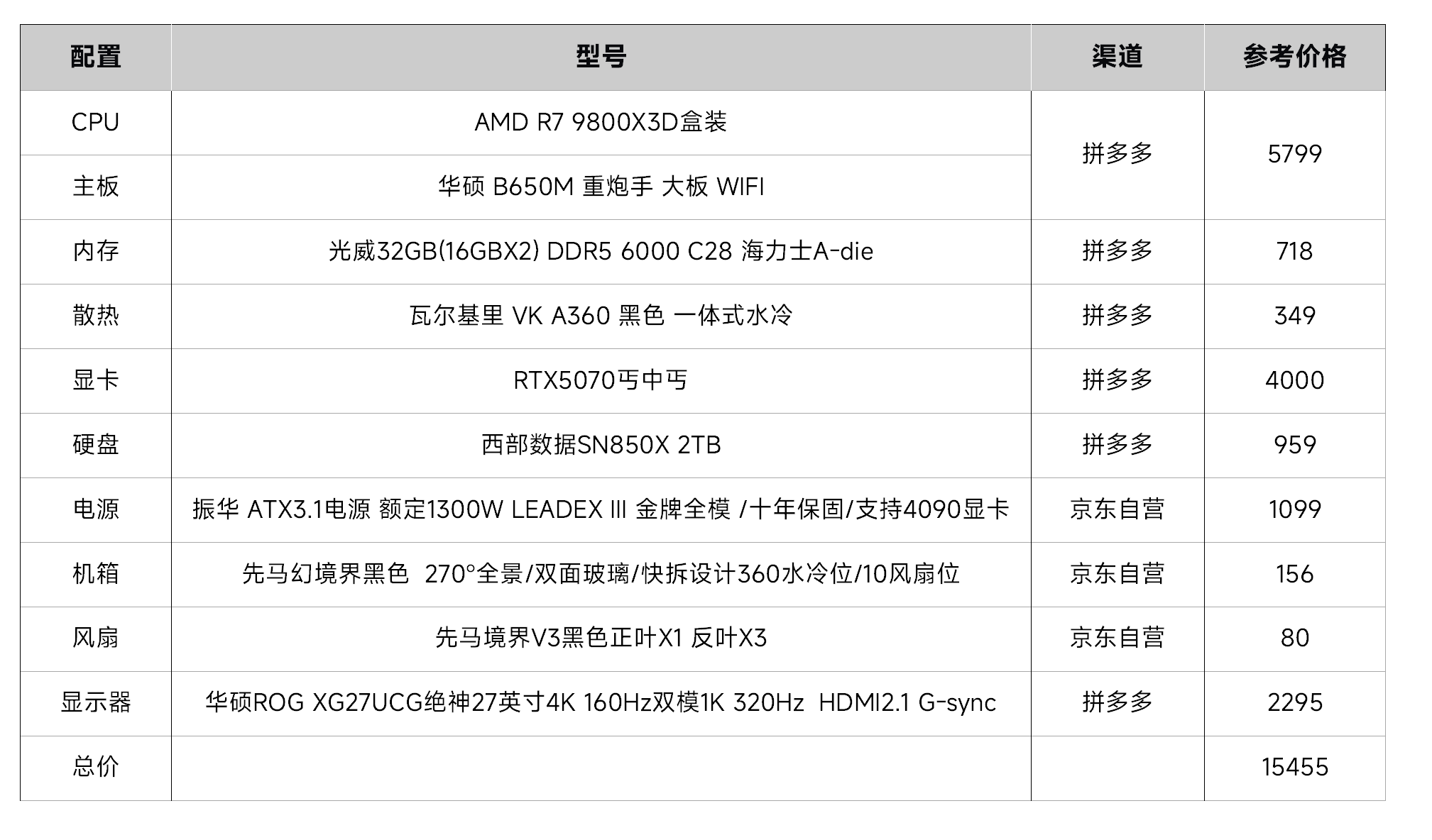 絕地求生PC版需要多少G空間？-絕地求生PC版安裝所需存儲空間詳解