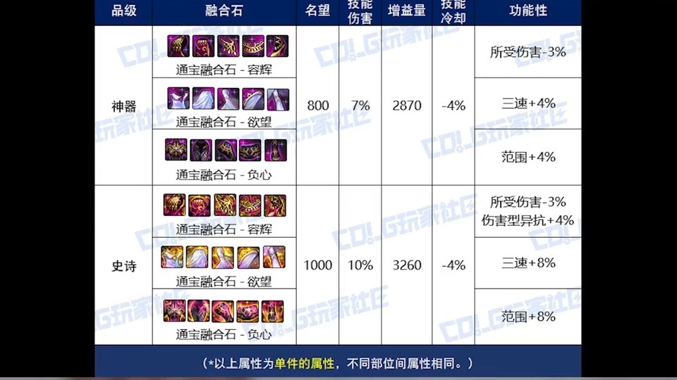 DNF手游摸金表最新排名揭曉-DNF手游摸金表最新排名及裝備推薦