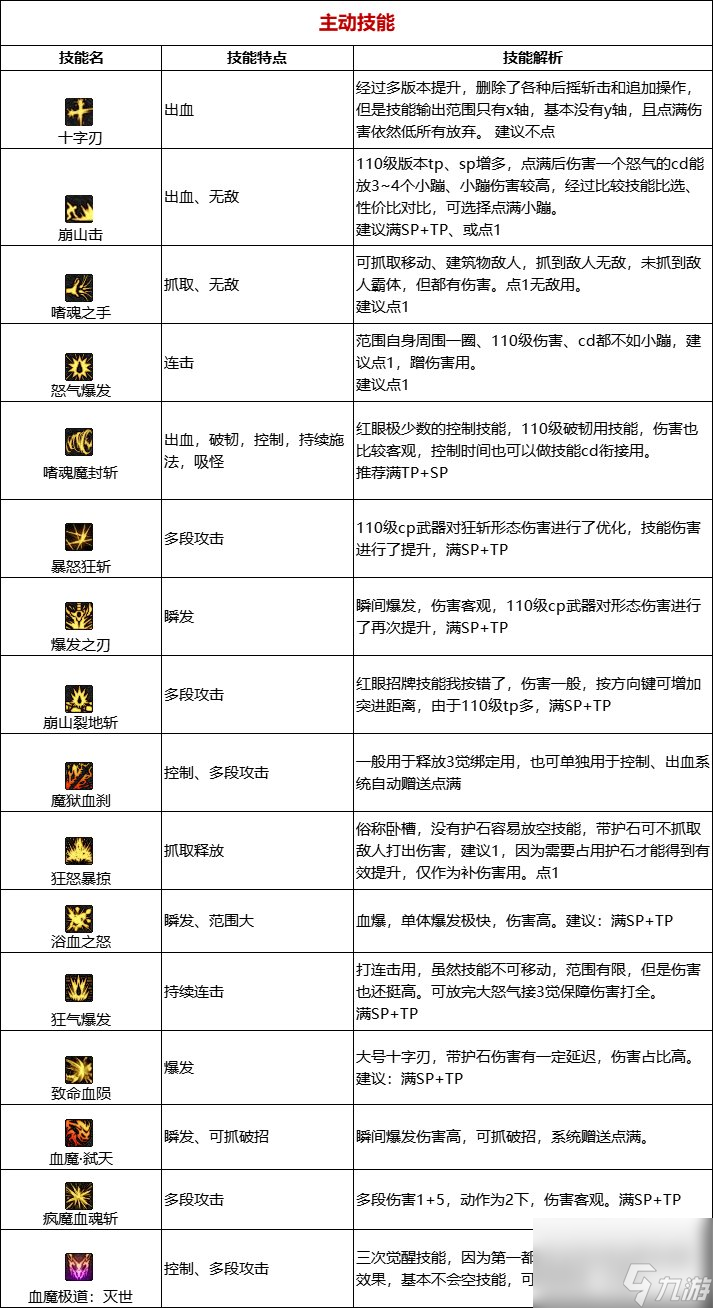 玩DNF的好處有哪些?-為什么越來越多玩家選擇玩DNF?