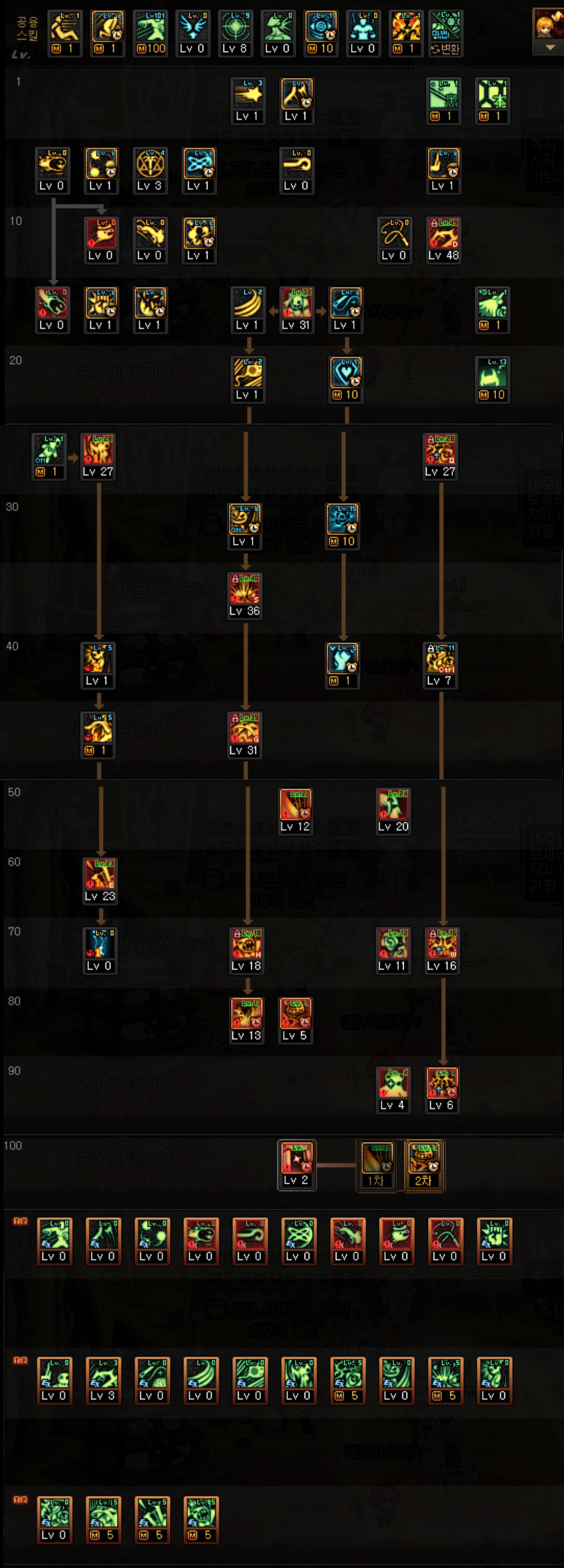 DNF手游奶媽技能詳解-DNF手游奶媽技能介紹與使用技巧