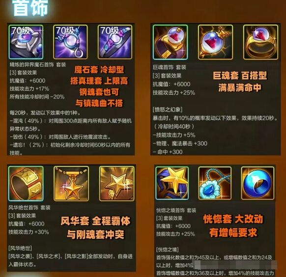 DNF手游狂戰士武器排行最新版-DNF手游狂戰士最強武器推薦與對比