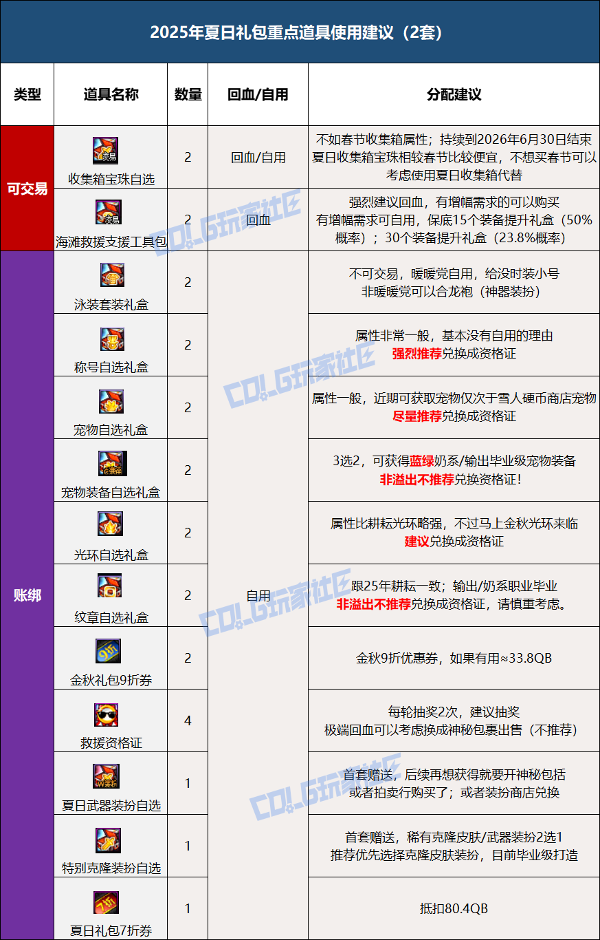 DNF更新公告最新時間提前預(yù)知-如何提前知道DNF最新版本更新時間
