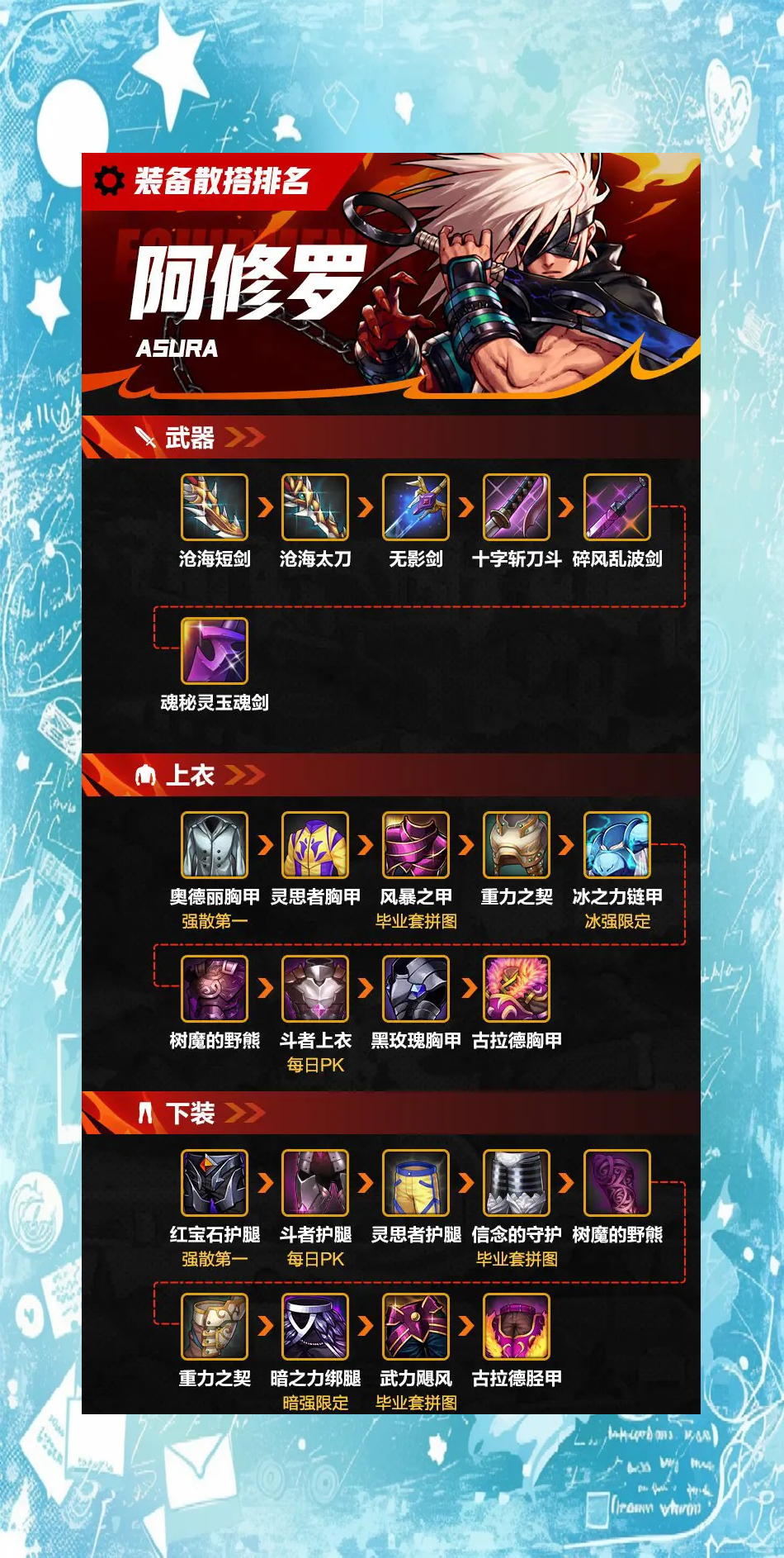 DNF手游裝備搭配攻略-DNF手游裝備搭配技巧與推薦