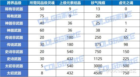 DNF裝備繼承規則詳解-DNF裝備繼承規則全解析與操作指南