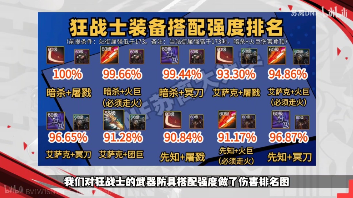 DNF手游60級紅眼畢業裝備推薦-DNF手游60級紅眼裝備搭配與獲取方法