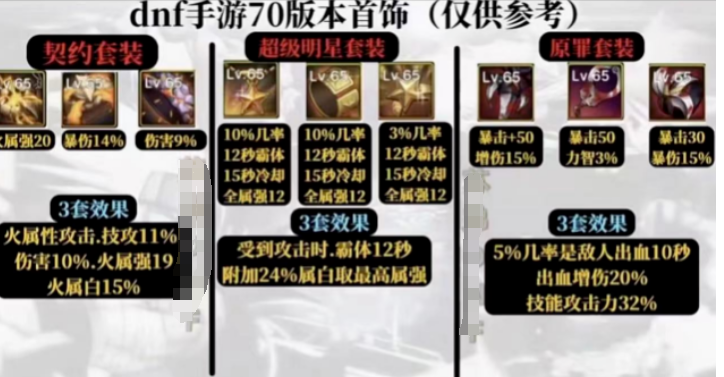 地下城手游史詩套排行榜最新發(fā)布-2023年地下城手游最強(qiáng)史詩裝備排名解析