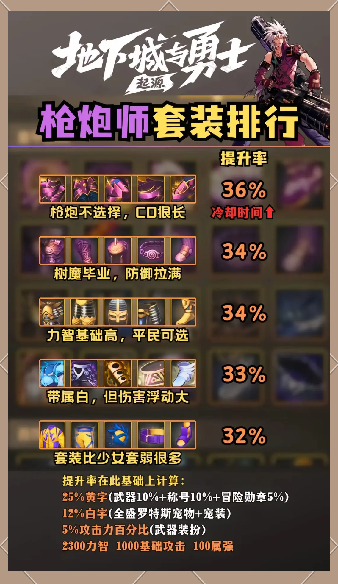 地下城手游史詩套排行榜最新發布-2023年地下城手游最強史詩裝備排名解析