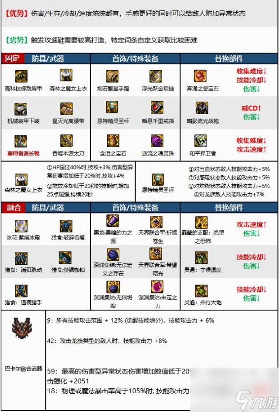 DNF60版本紅眼首飾推薦-DNF60紅眼最佳首飾搭配指南